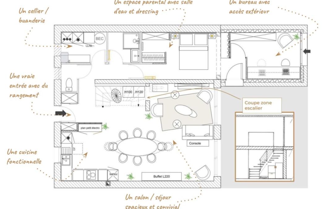 Comment optimiser les plans de construction d&rsquo;une maison ?