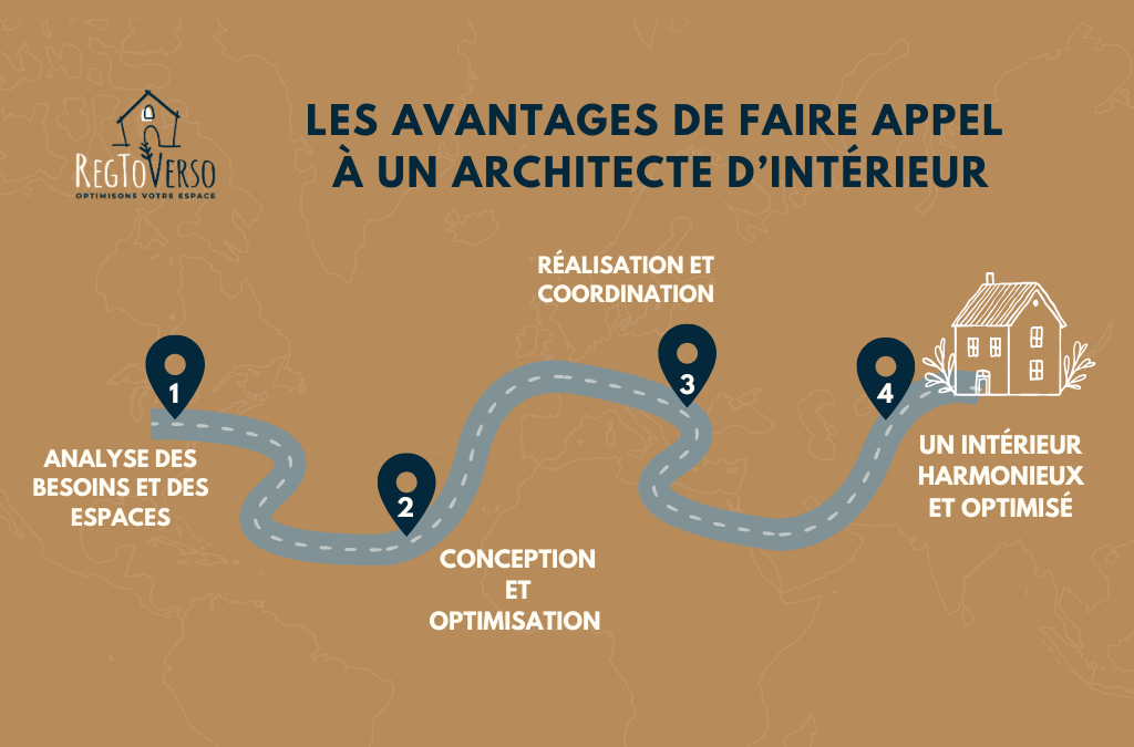 Pourquoi faire appel à un architecte d&rsquo;intérieur pour sa rénovation ?